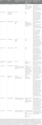 The neurobiology of openness as a personality trait